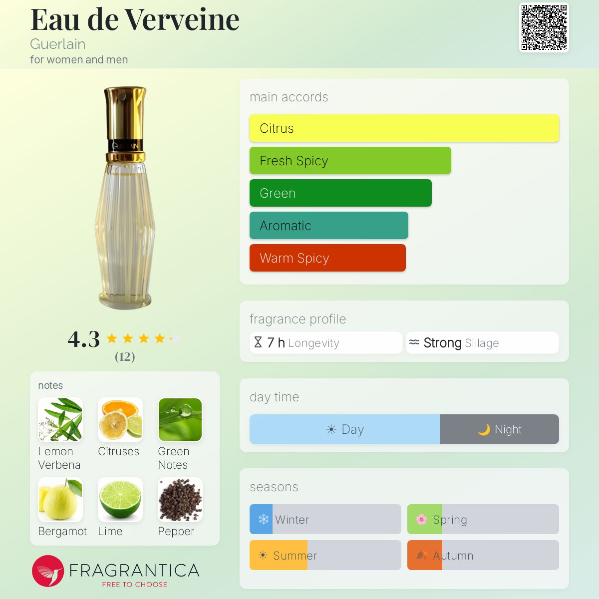 Fragrantica image 5
