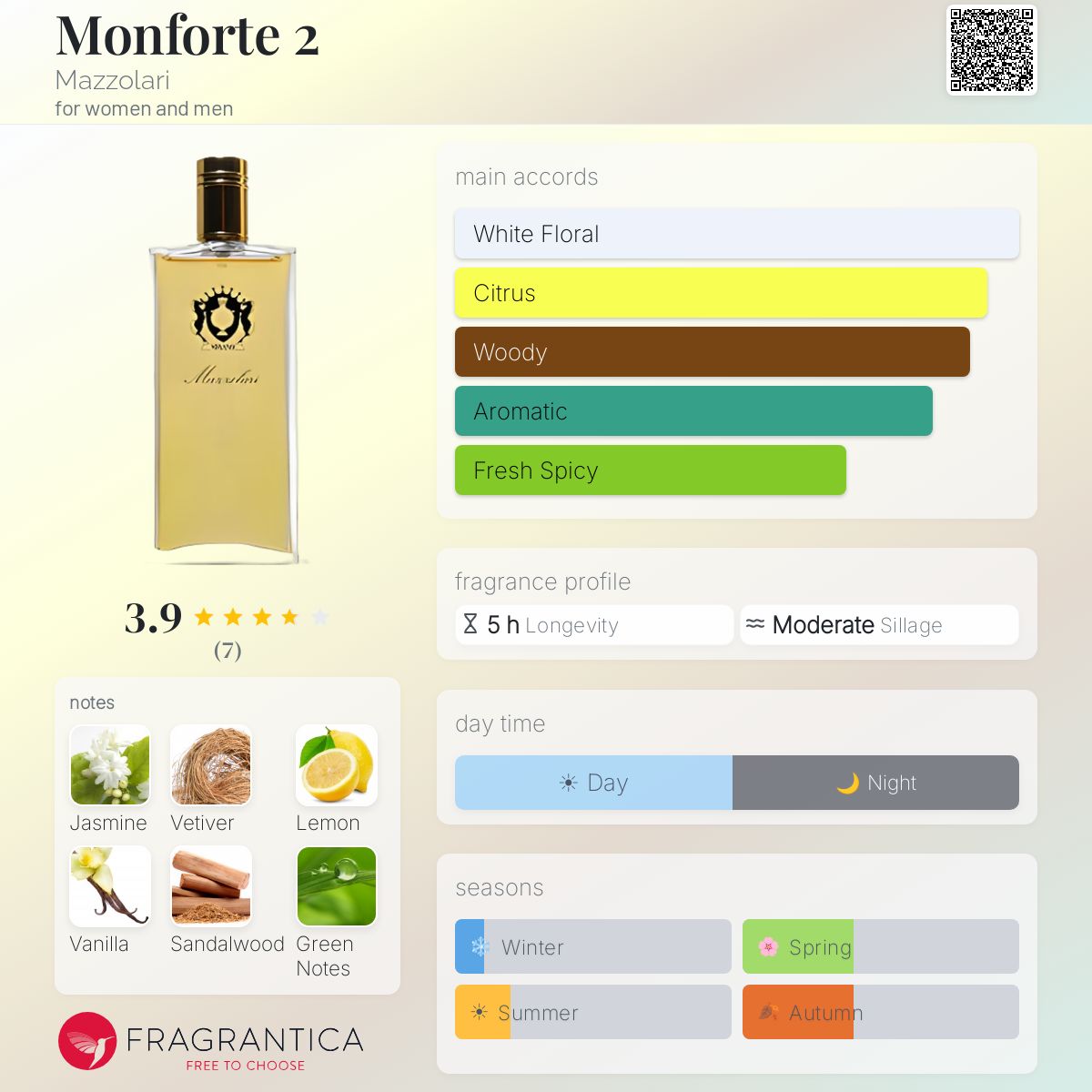 Fragrantica image 5