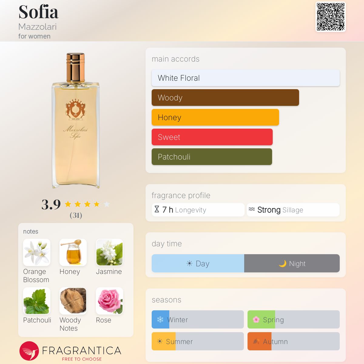 Fragrantica image 5