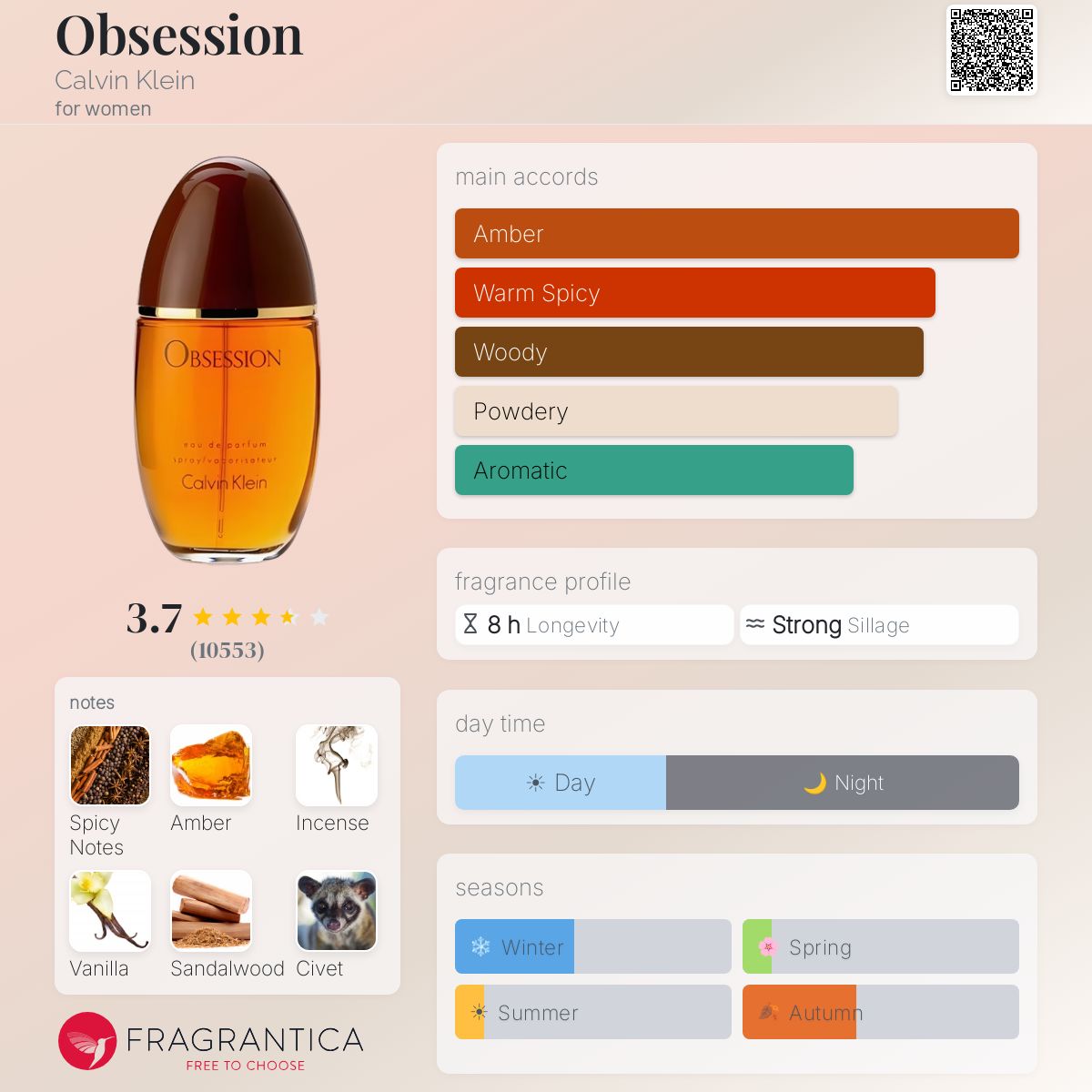 Fragrantica image 5