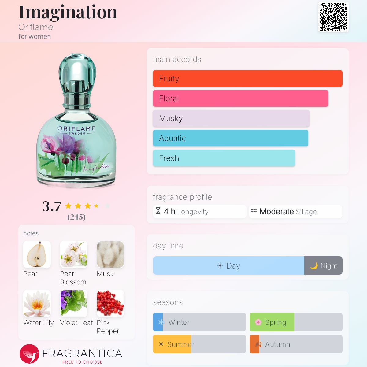 Fragrantica image 5