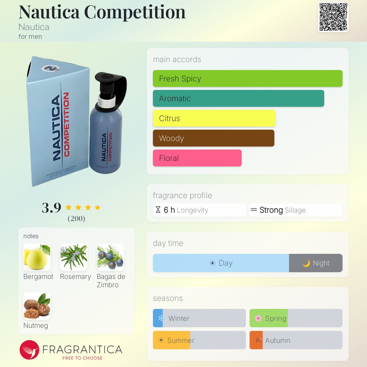Fragrantica image 5