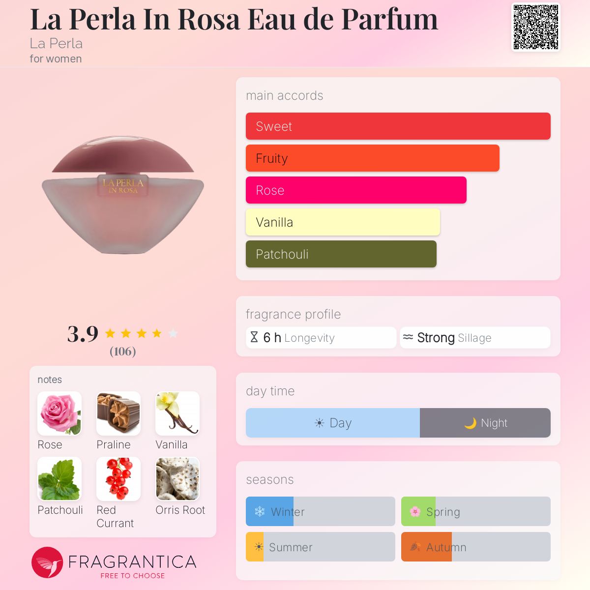 Profile card