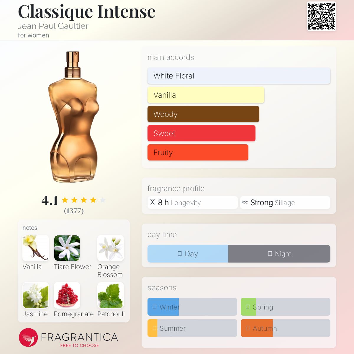 香水(女性用) JEAN PAUL GAULTIER ClassiqueIntense 50ml Amazon.com : Jean Paul Gaultier Classique for Women Eau de