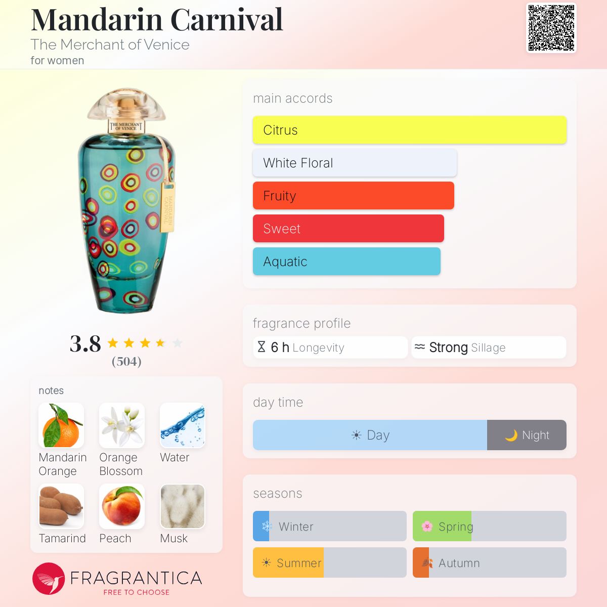 Fragrantica image 5