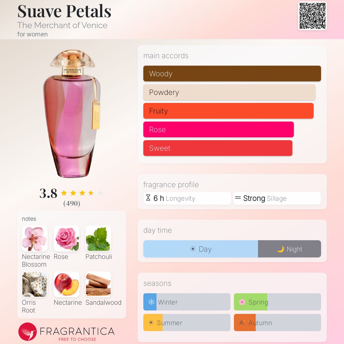 Suave Petals The Merchant of Venice perfume - a fragrance for