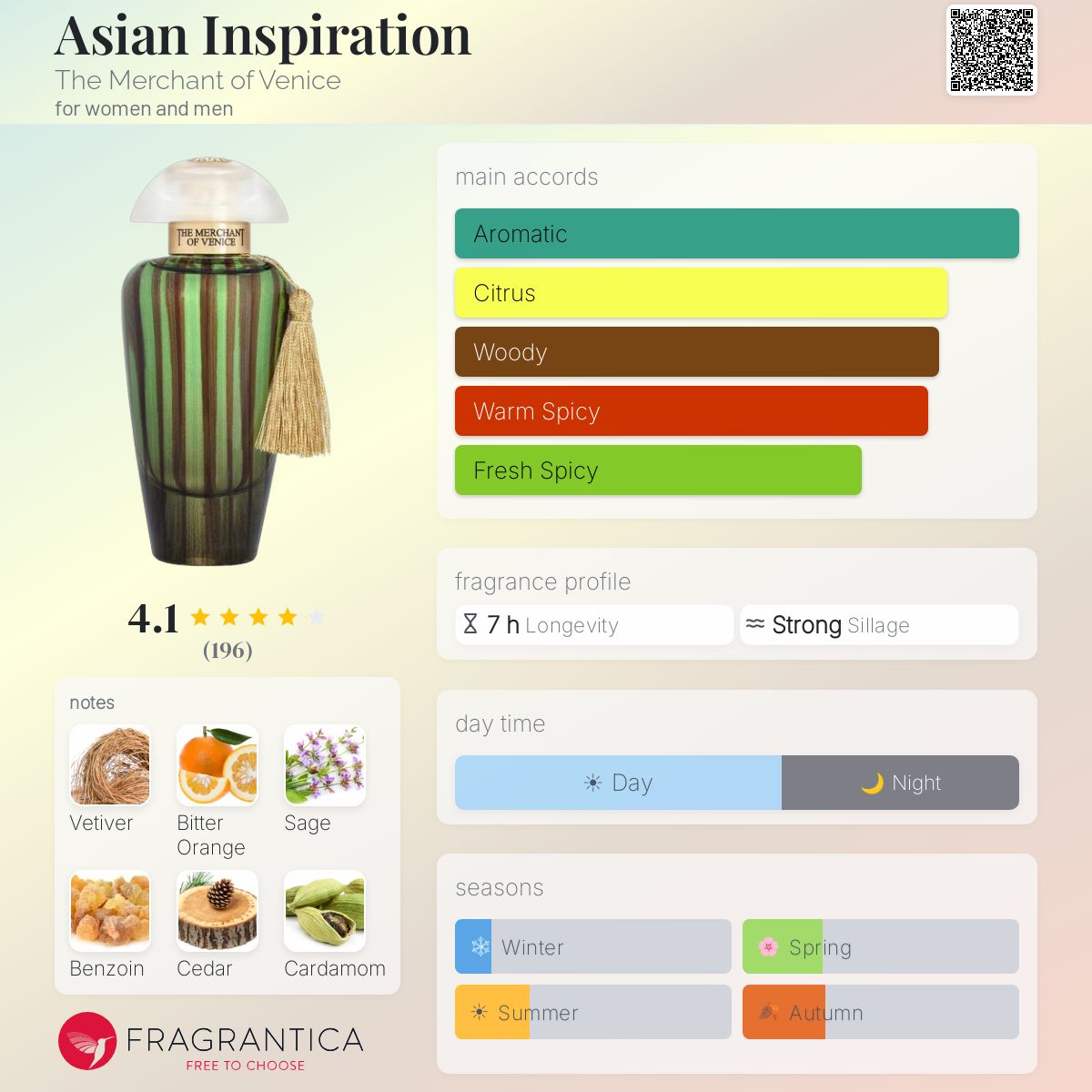 Fragrantica image 5