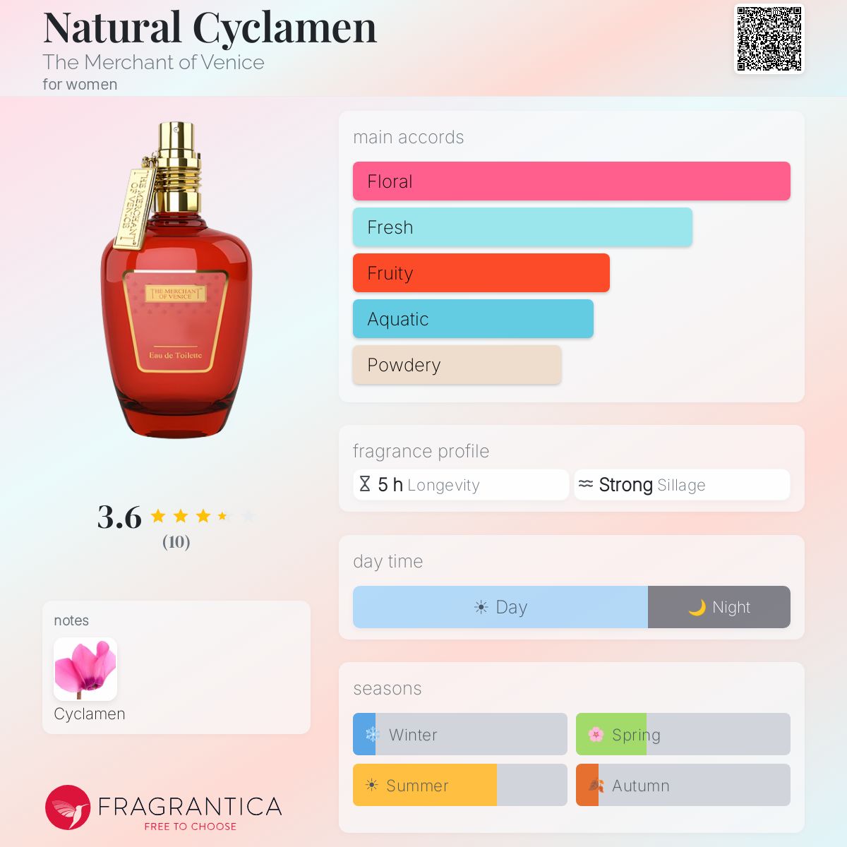 Fragrantica image 5