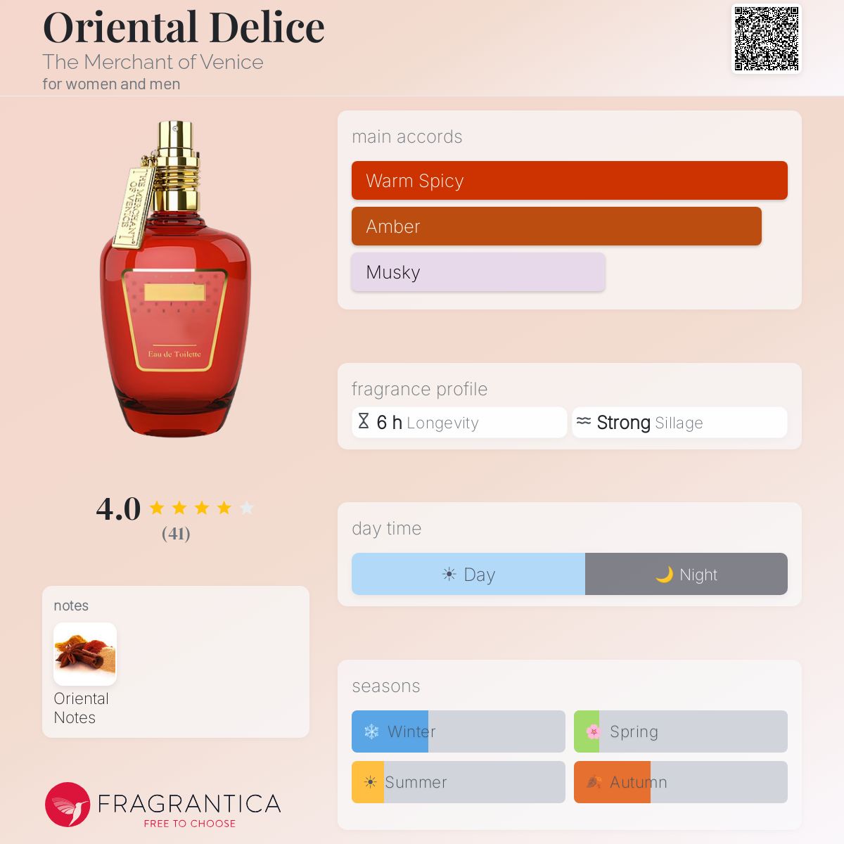 Fragrantica image 5