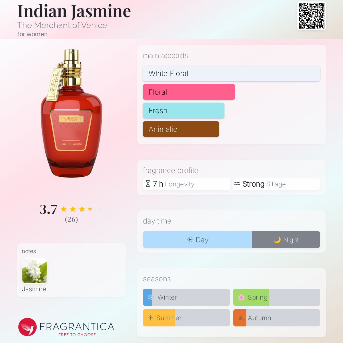 Fragrantica image 5