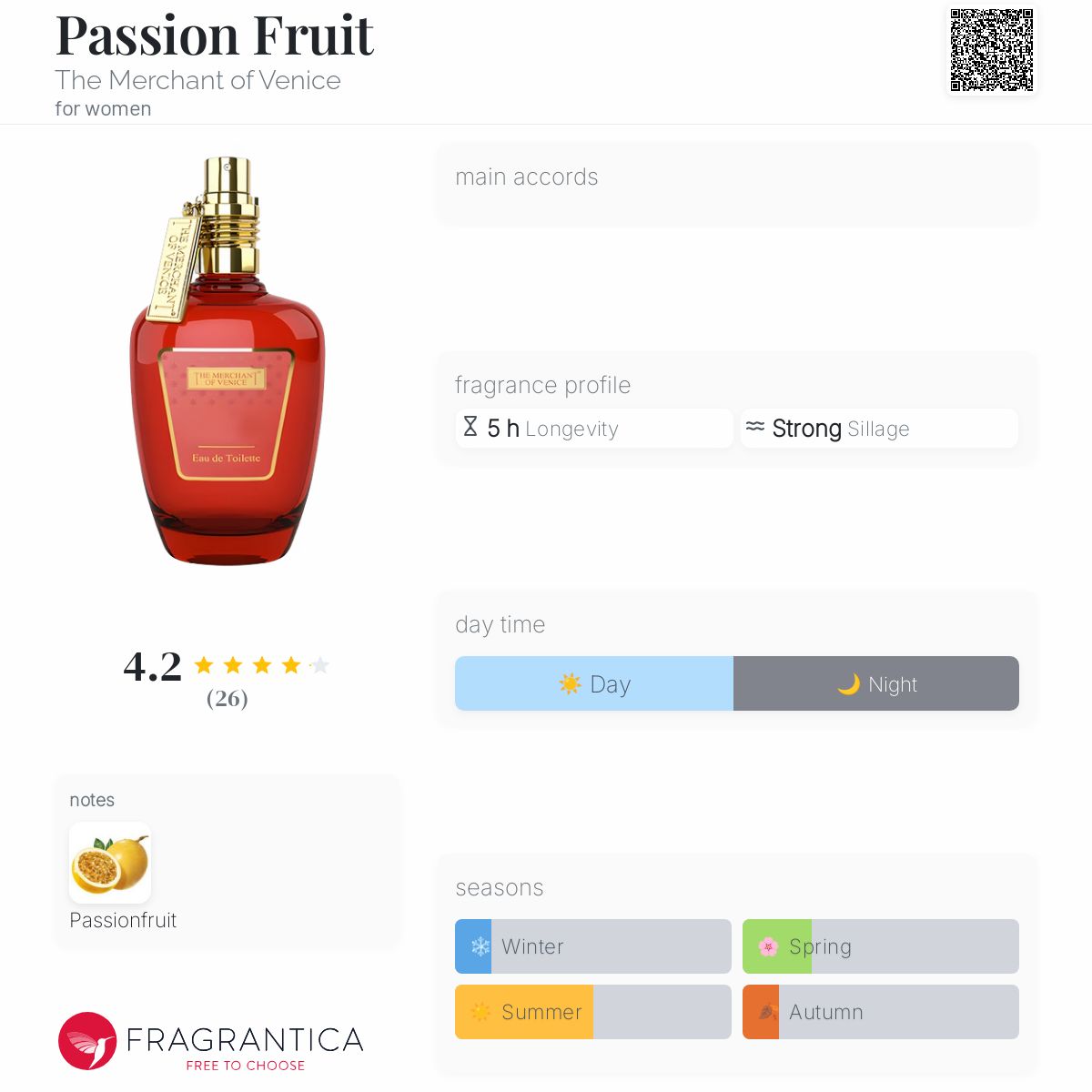 Passion Fruit The Merchant of Venice perfume a fragrance for women