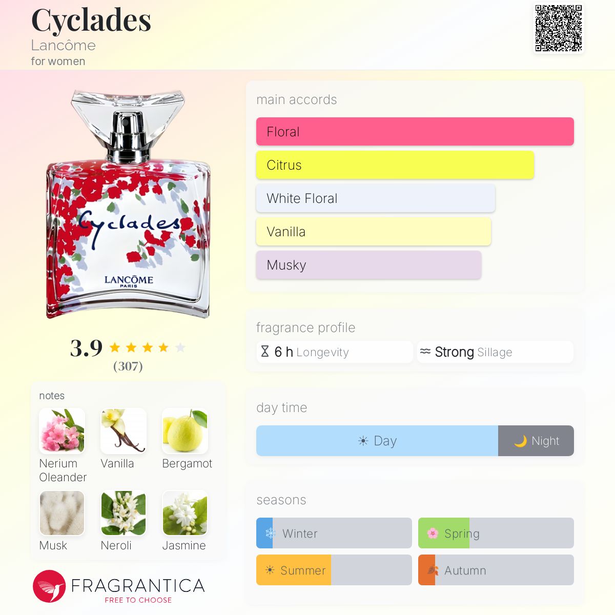 Profile card