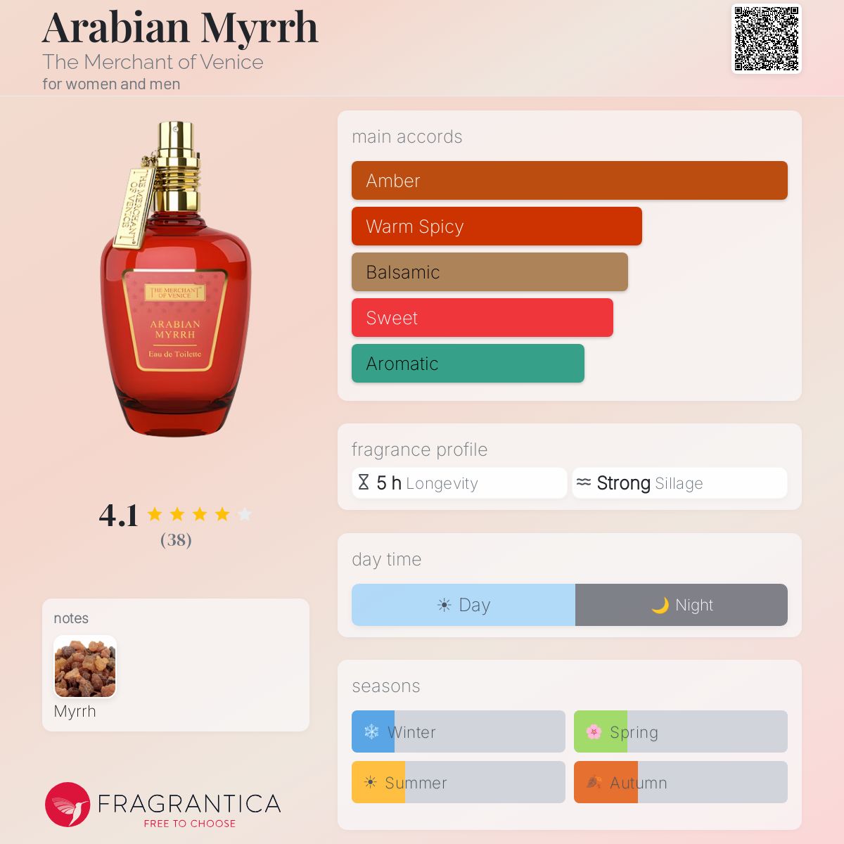 Fragrantica image 5