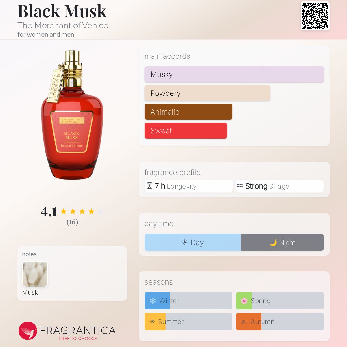 Fragrantica image 5