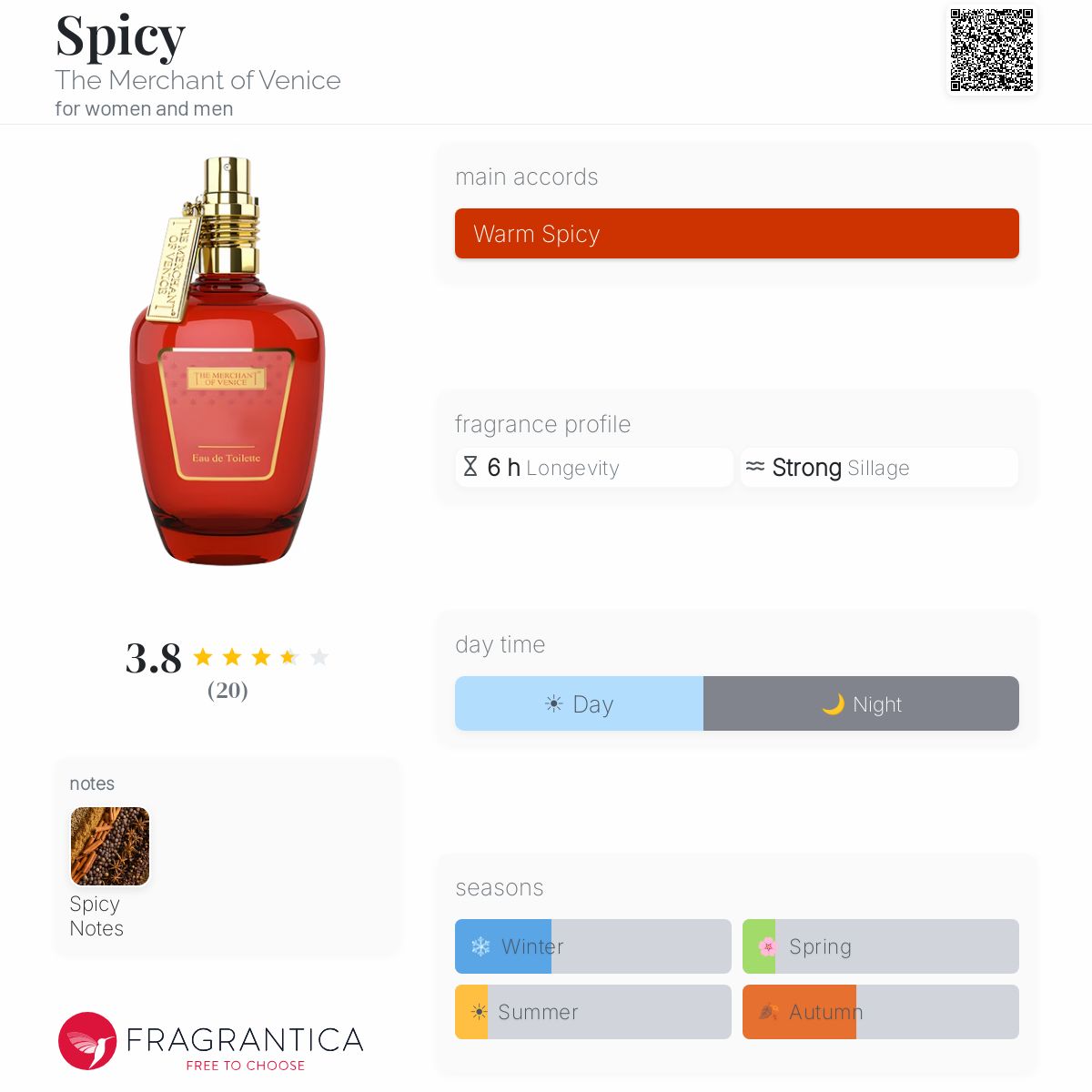 Fragrantica image 5
