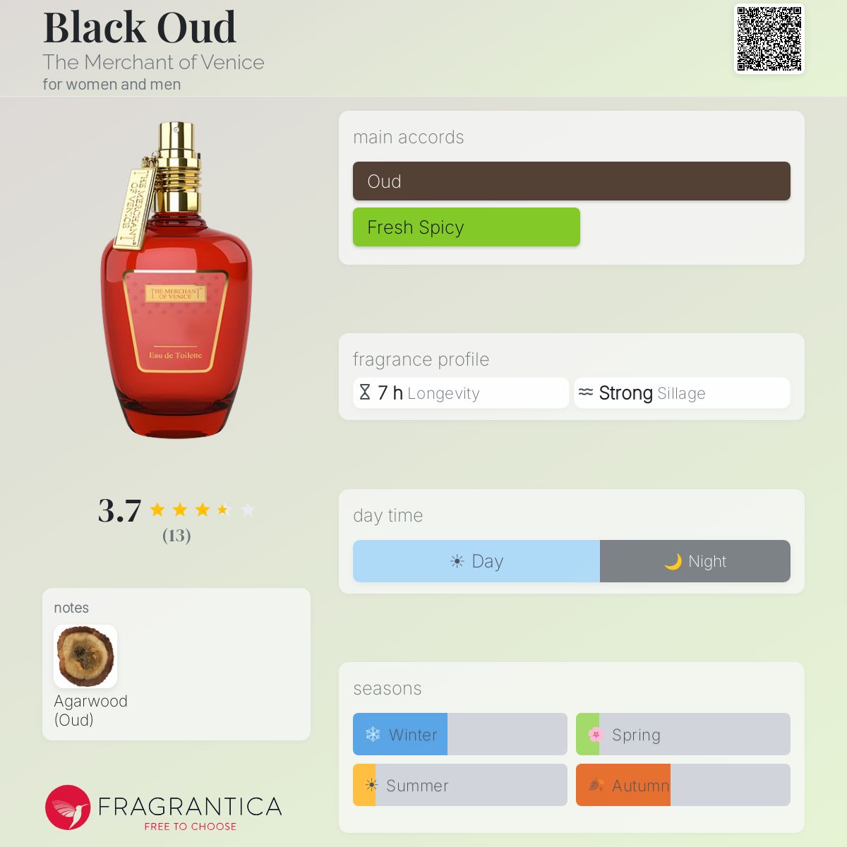 Fragrantica image 5