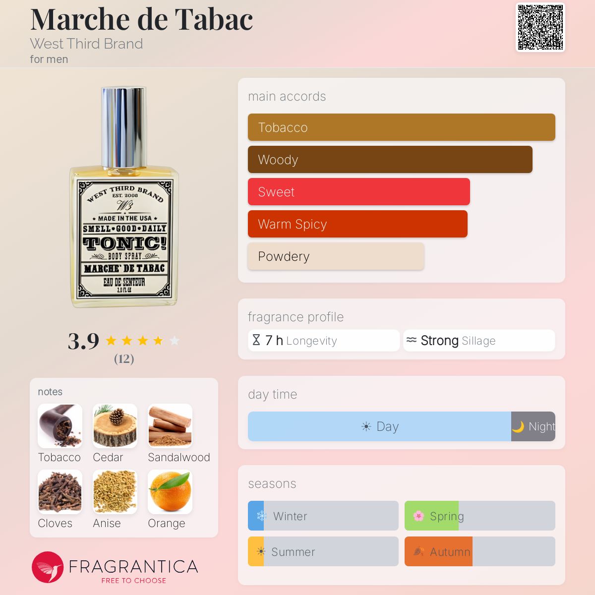 Fragrantica image 5