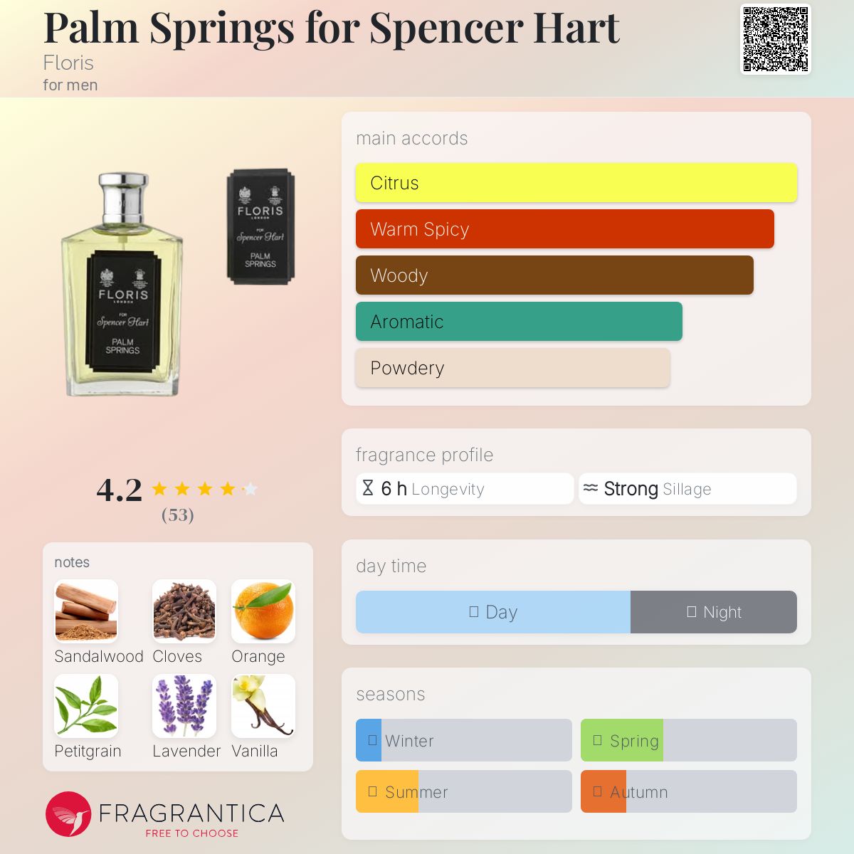 美品 フローリス スペンサーハート パームスプリング 100ml Palm Springs for Spencer Hart Floris cologne - a fragrance for men