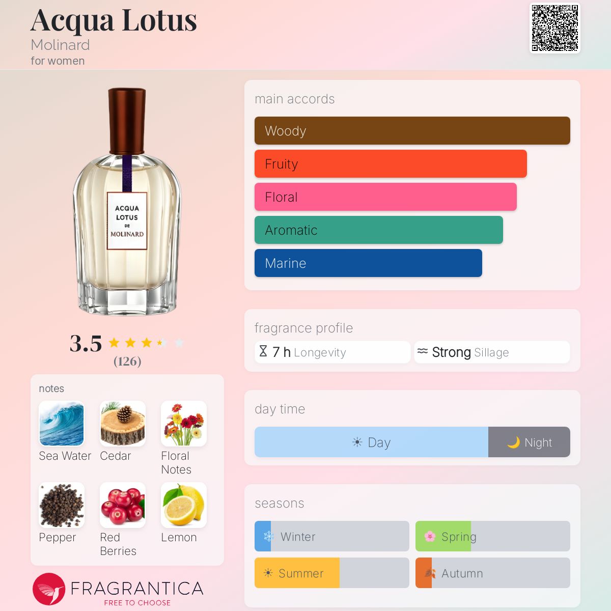 Fragrantica image 5
