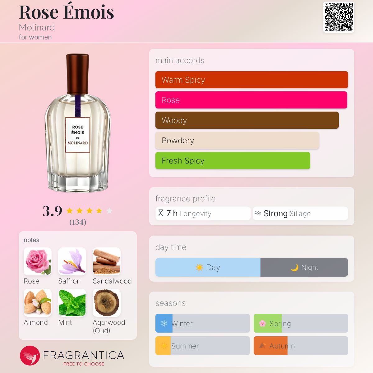 Rose Émois Molinard perfume - a fragrance for women 2014