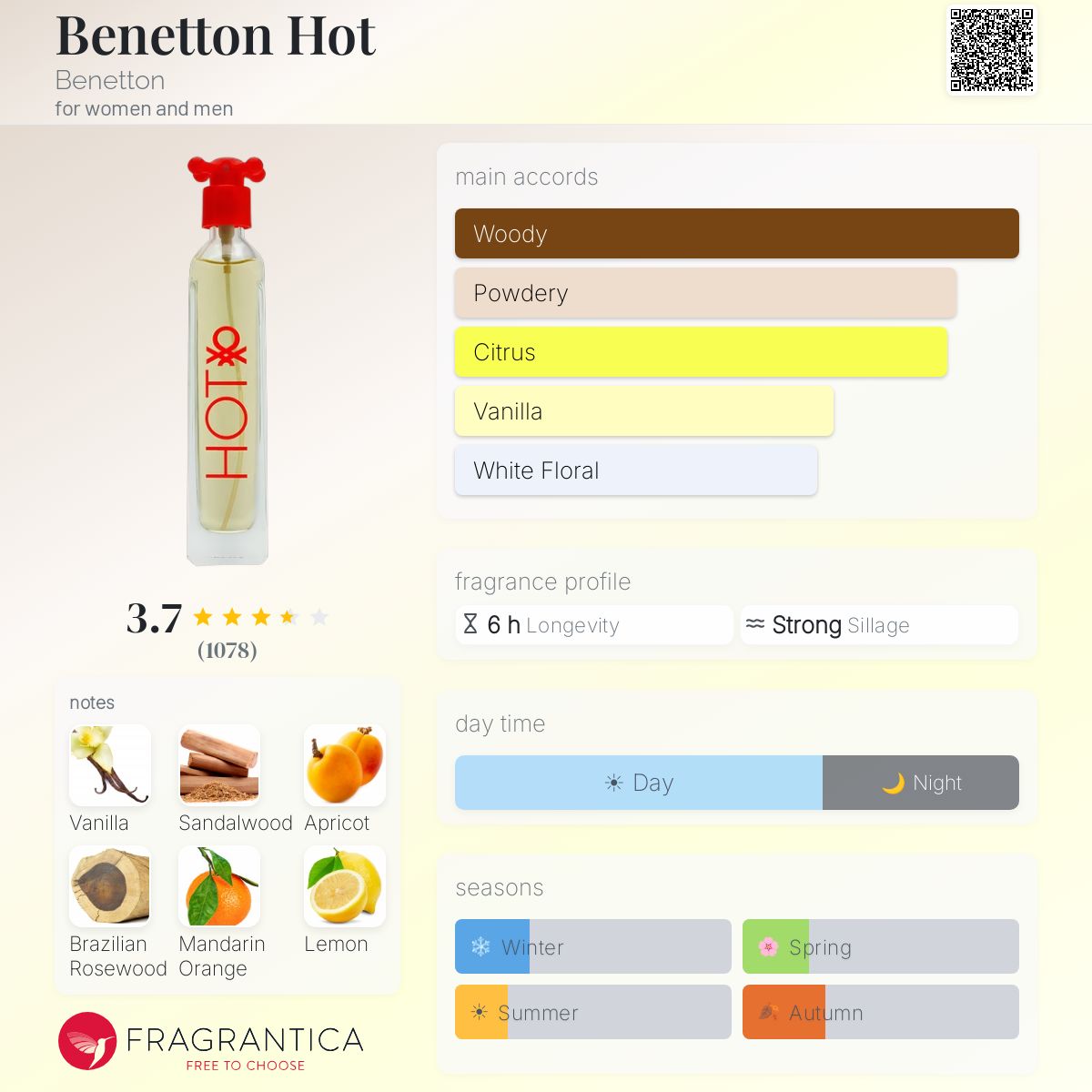 Fragrantica image 5