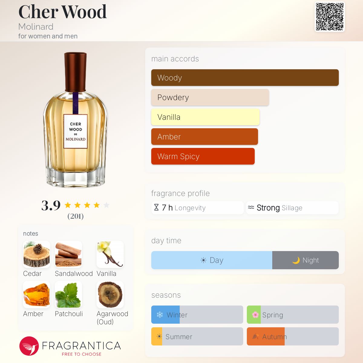 Profile card