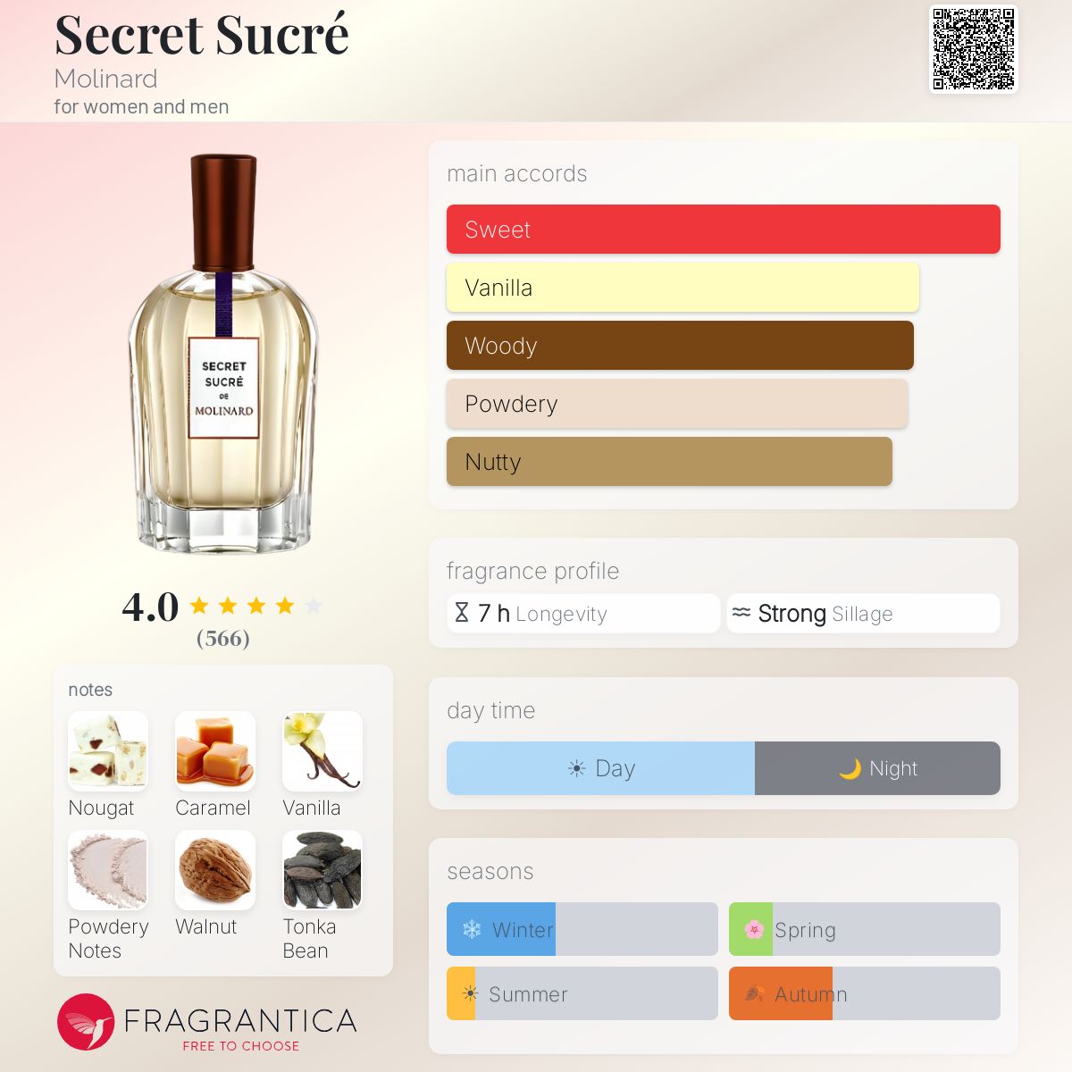 Fragrantica image 5