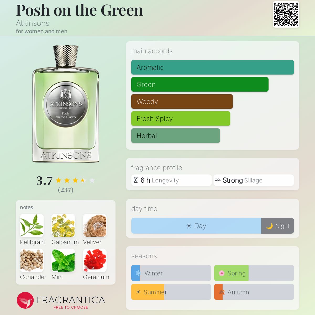 Fragrantica image 5