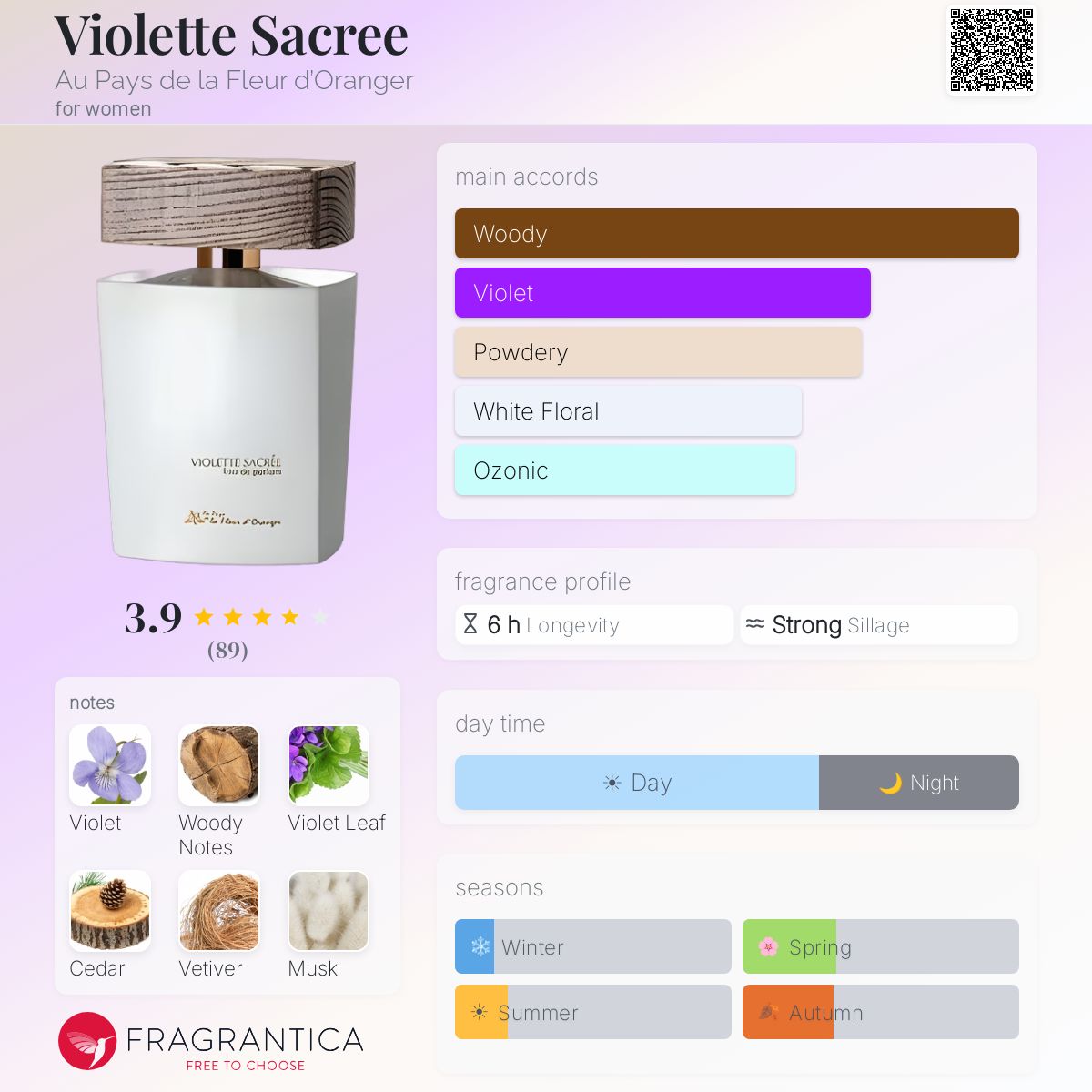 Profile card