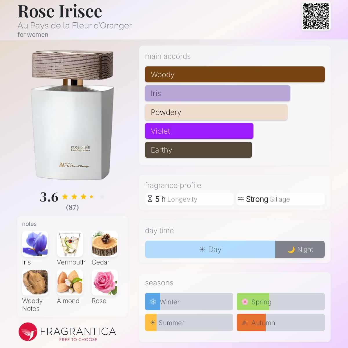 Fragrantica image 5