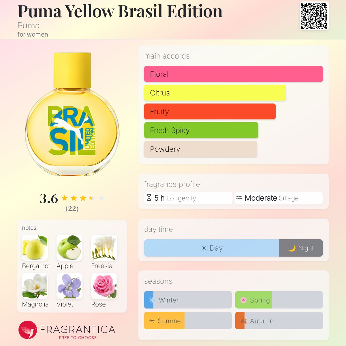 Fragrantica image 5