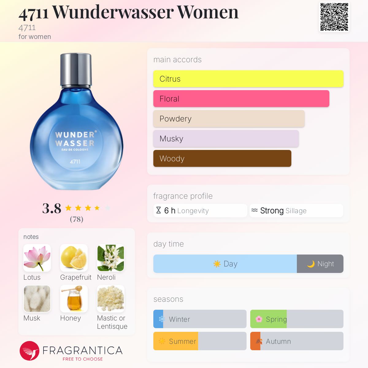 Neroli 4711 Remix Cologne Dm Remix Electric Night Eau De Parfum