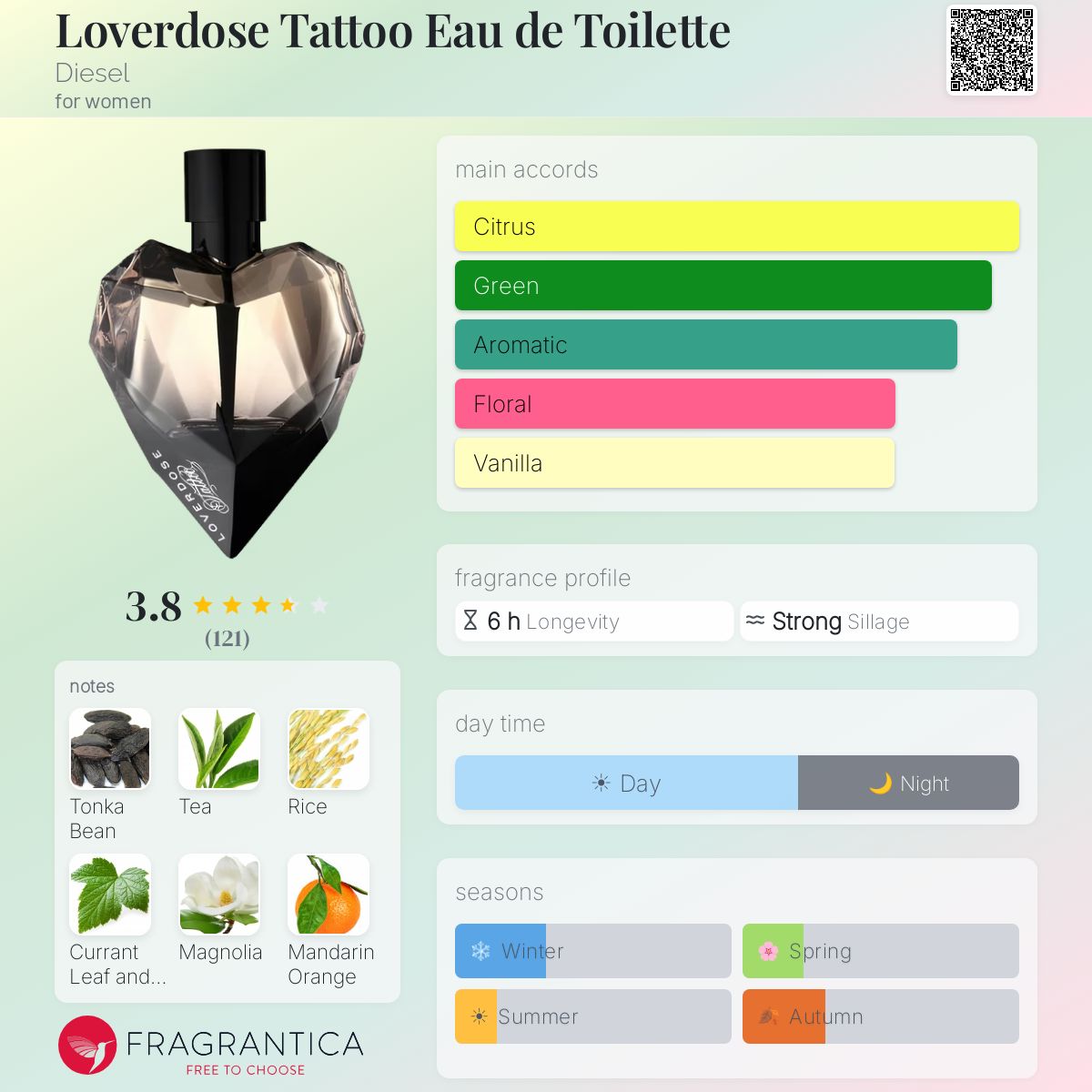 Fragrantica image 5