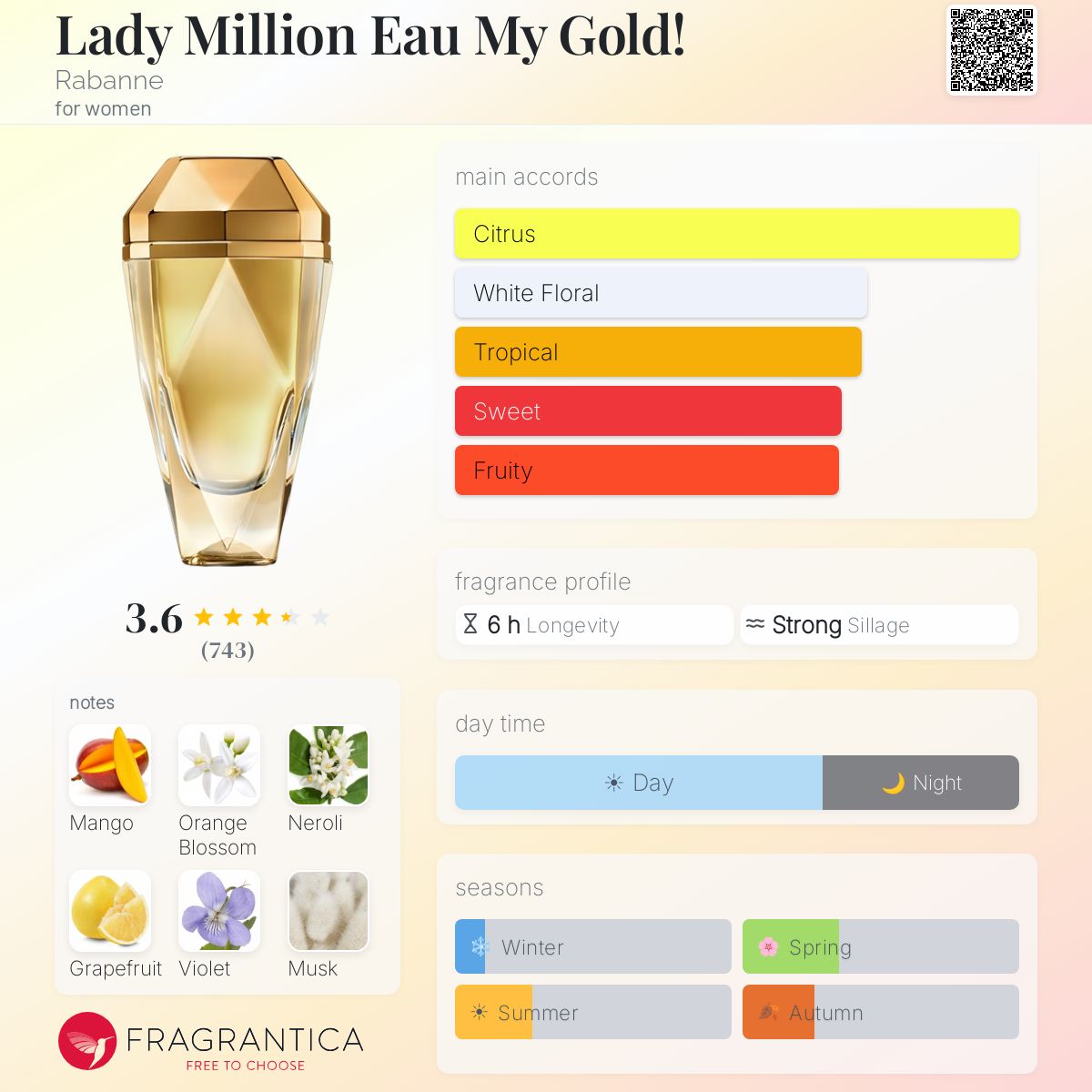 Fragrantica image 5