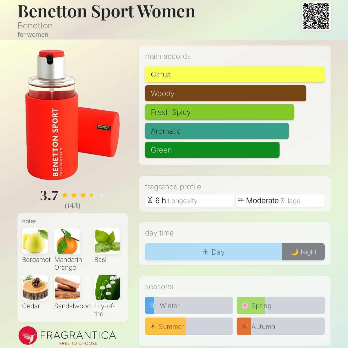 Fragrantica image 5