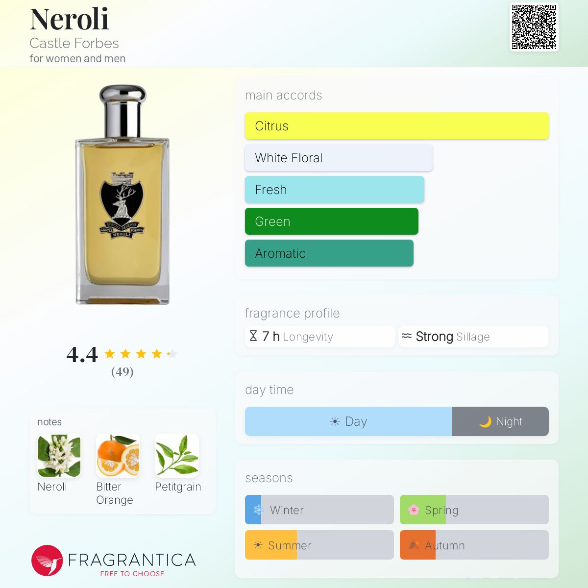 Fragrantica image 5