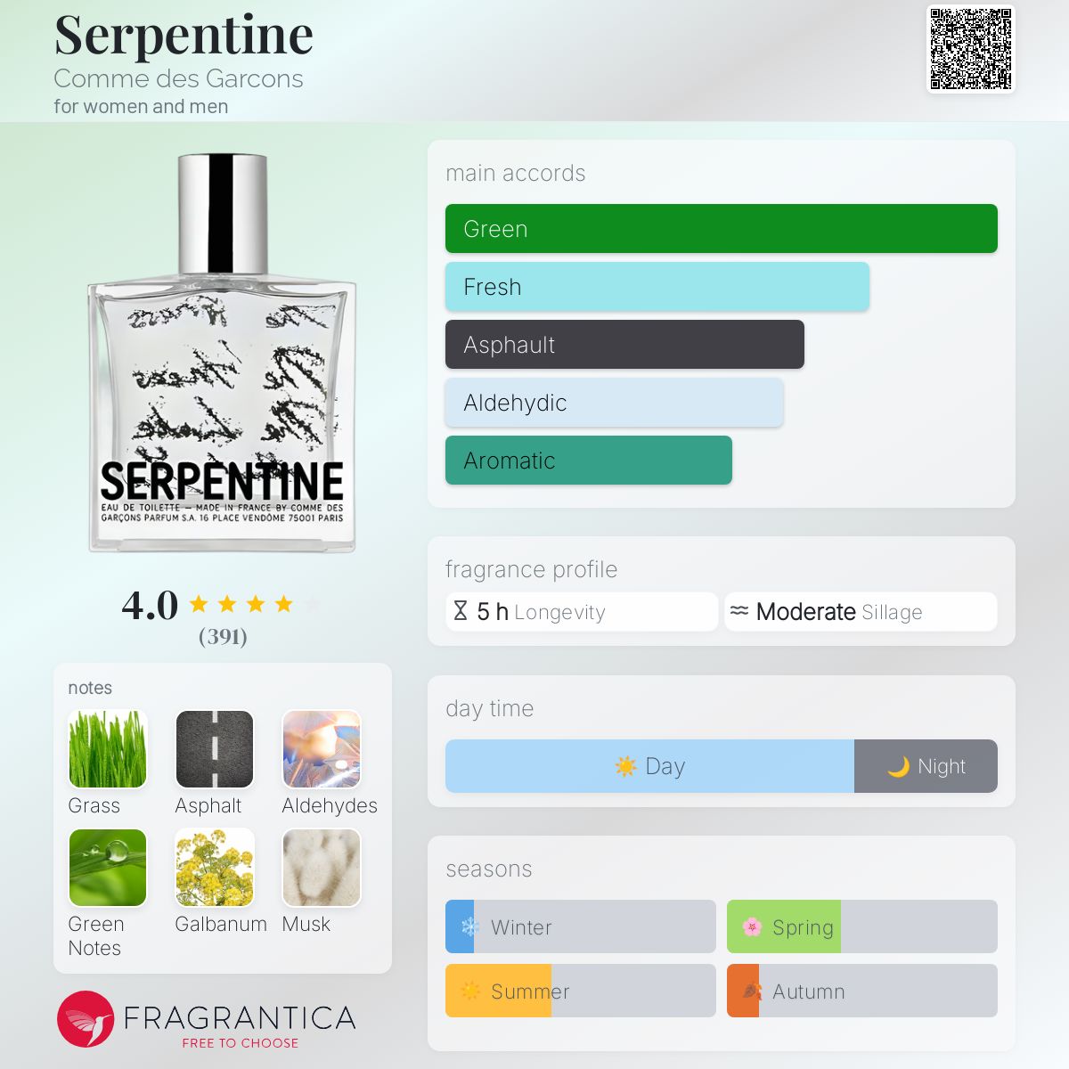 Serpentine – Comme des Garçons Parfums