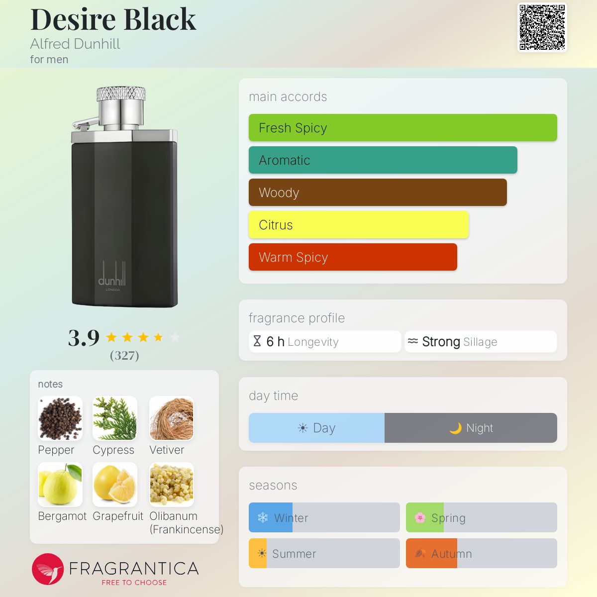 Profile card