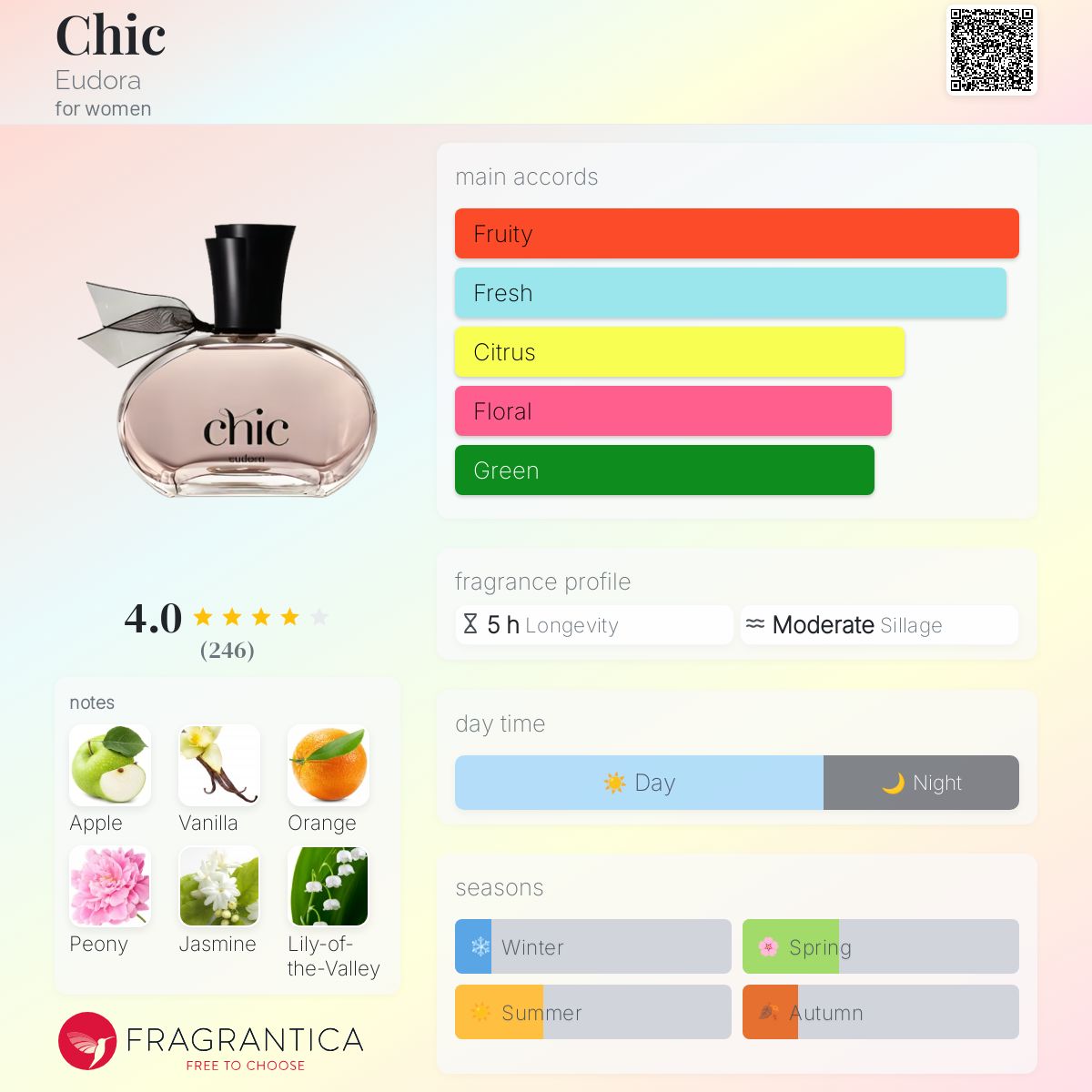 Chic Eudora perfume a fragrance for women 2015