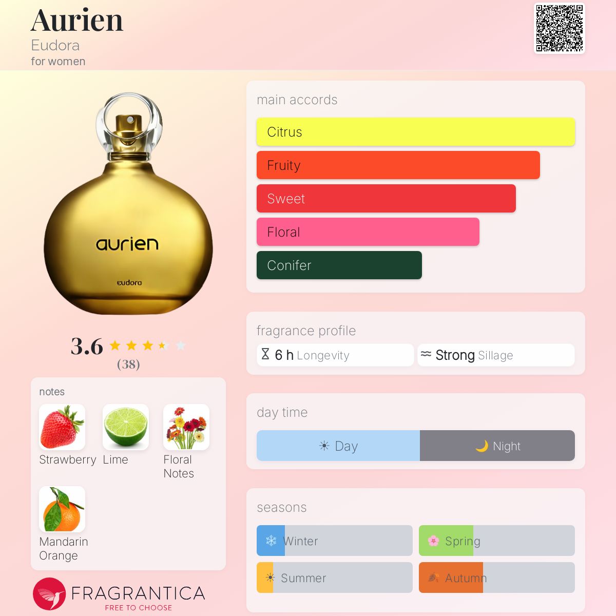 Fragrantica image 5