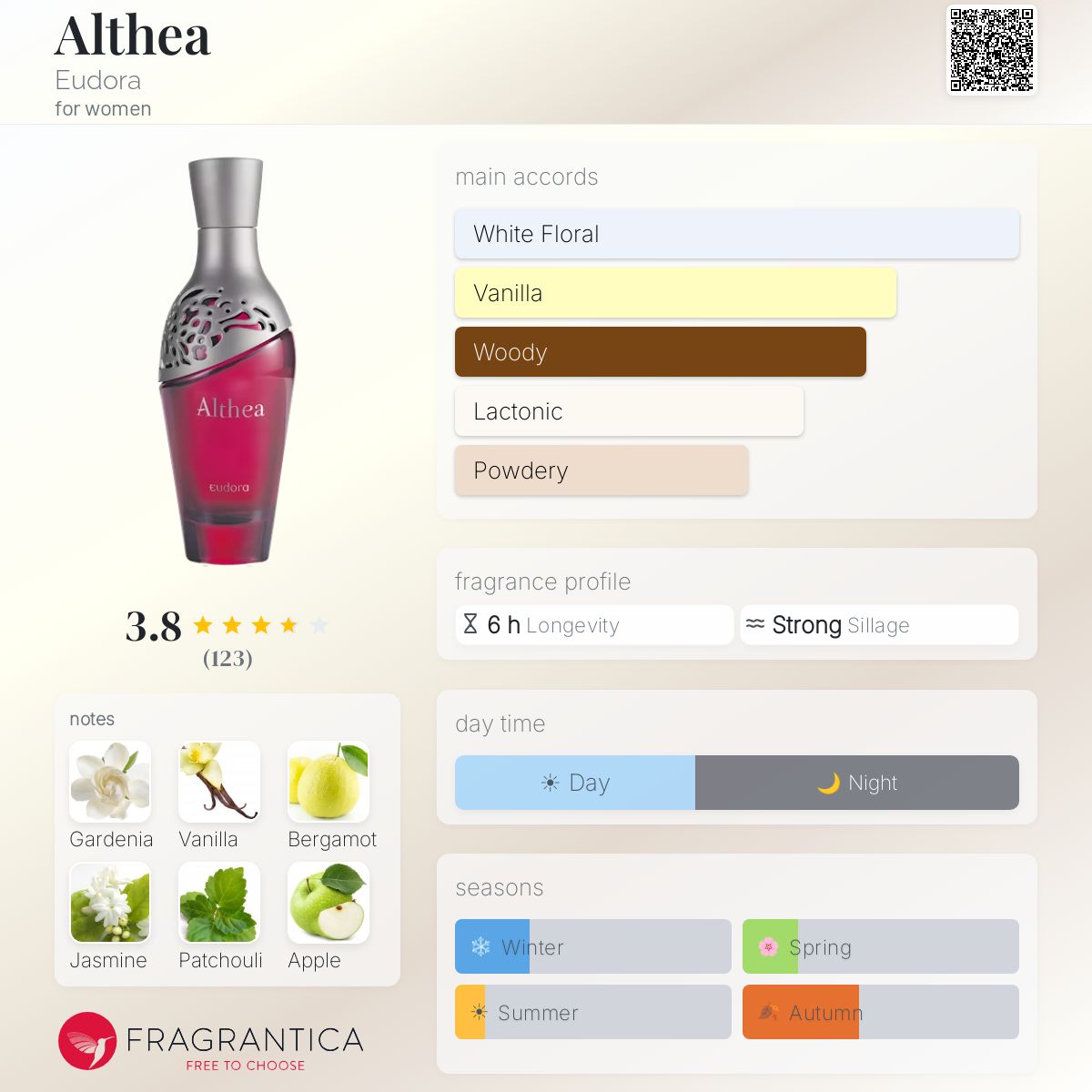 Profile card