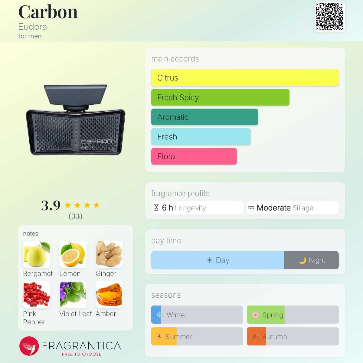 Fragrantica image 5