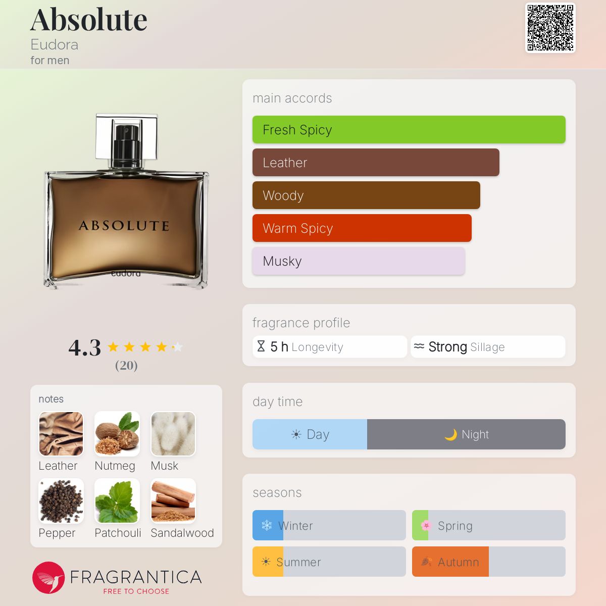 Fragrantica image 5