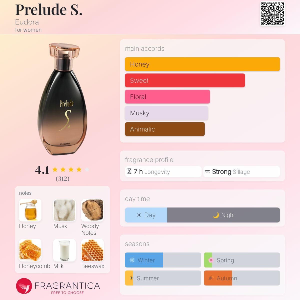 Profile card