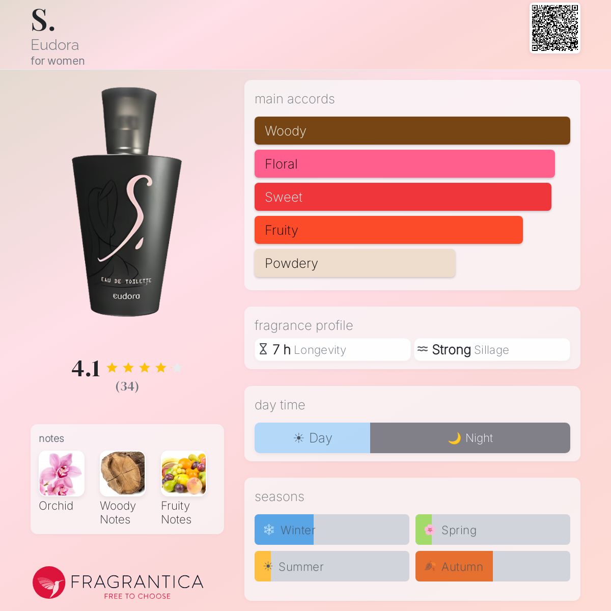 Fragrantica image 5
