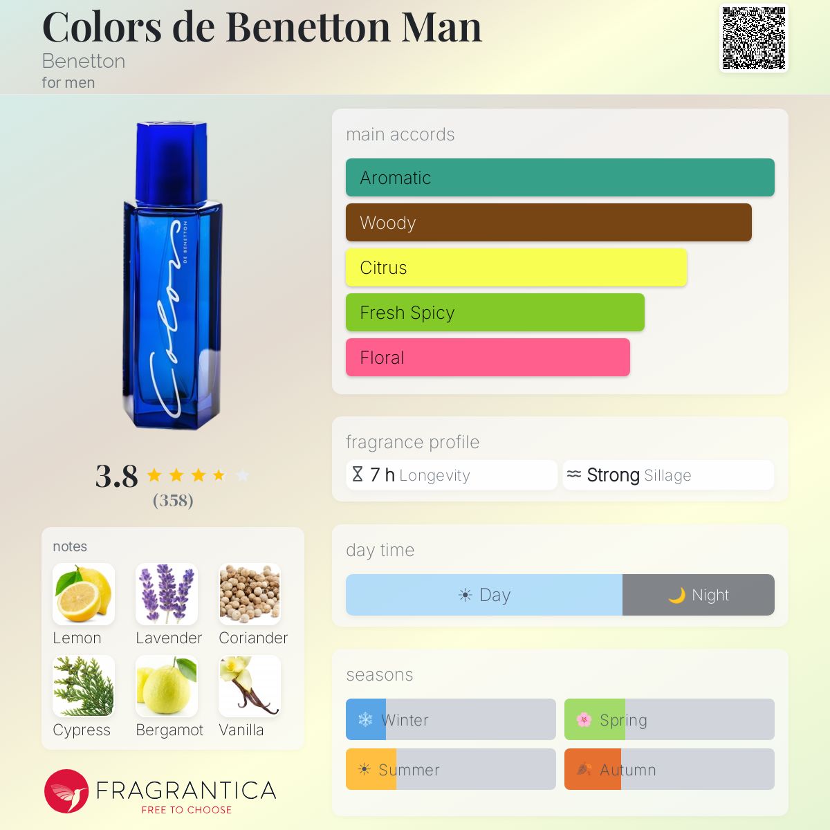 Colors de Benetton Man Benetton cologne - a fragrance for men 1988