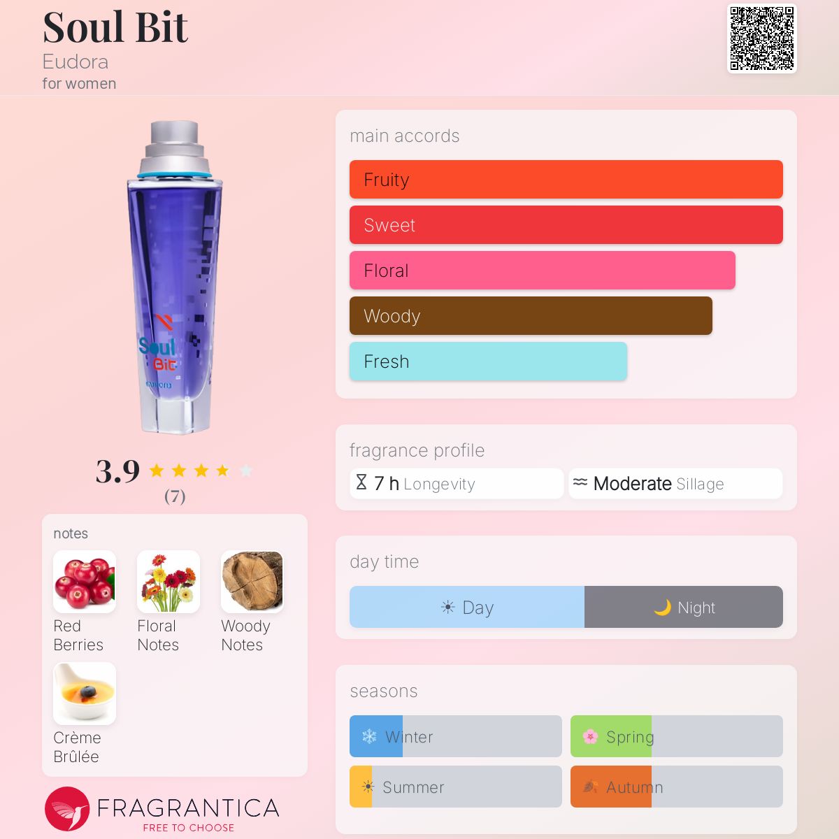 Fragrantica image 5