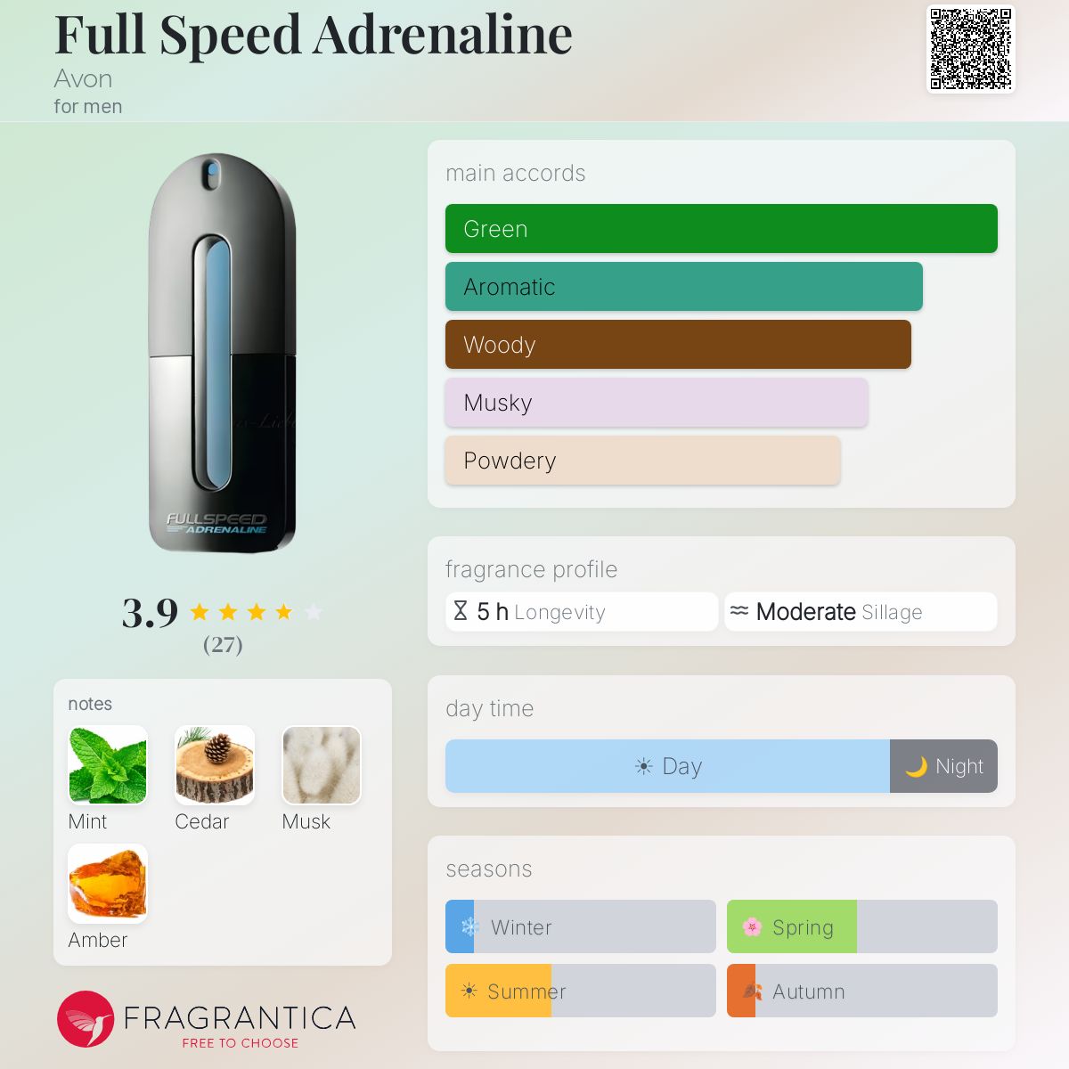 Fragrantica image 5