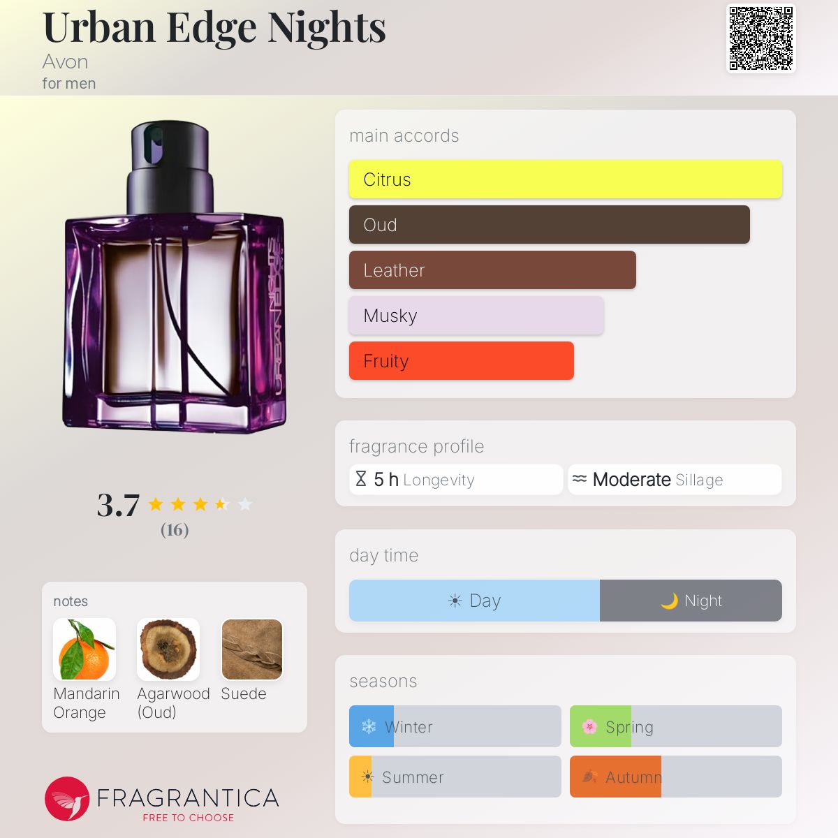 Fragrantica image 5