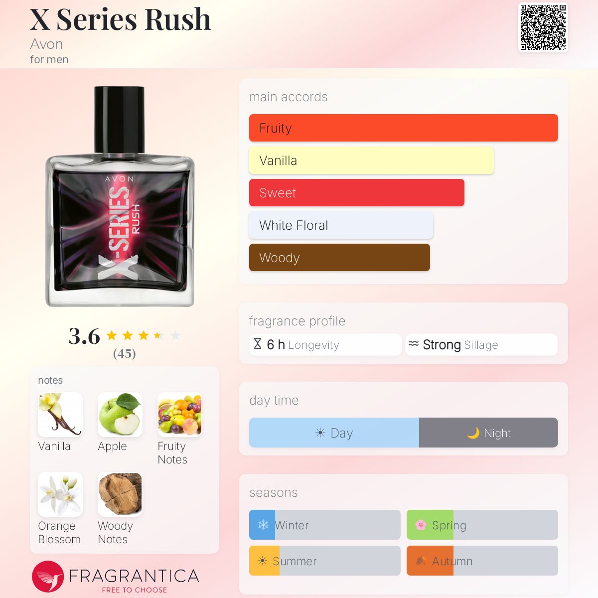 Fragrantica image 5
